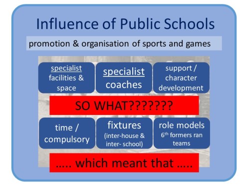 Public Schools - Organisation of Games